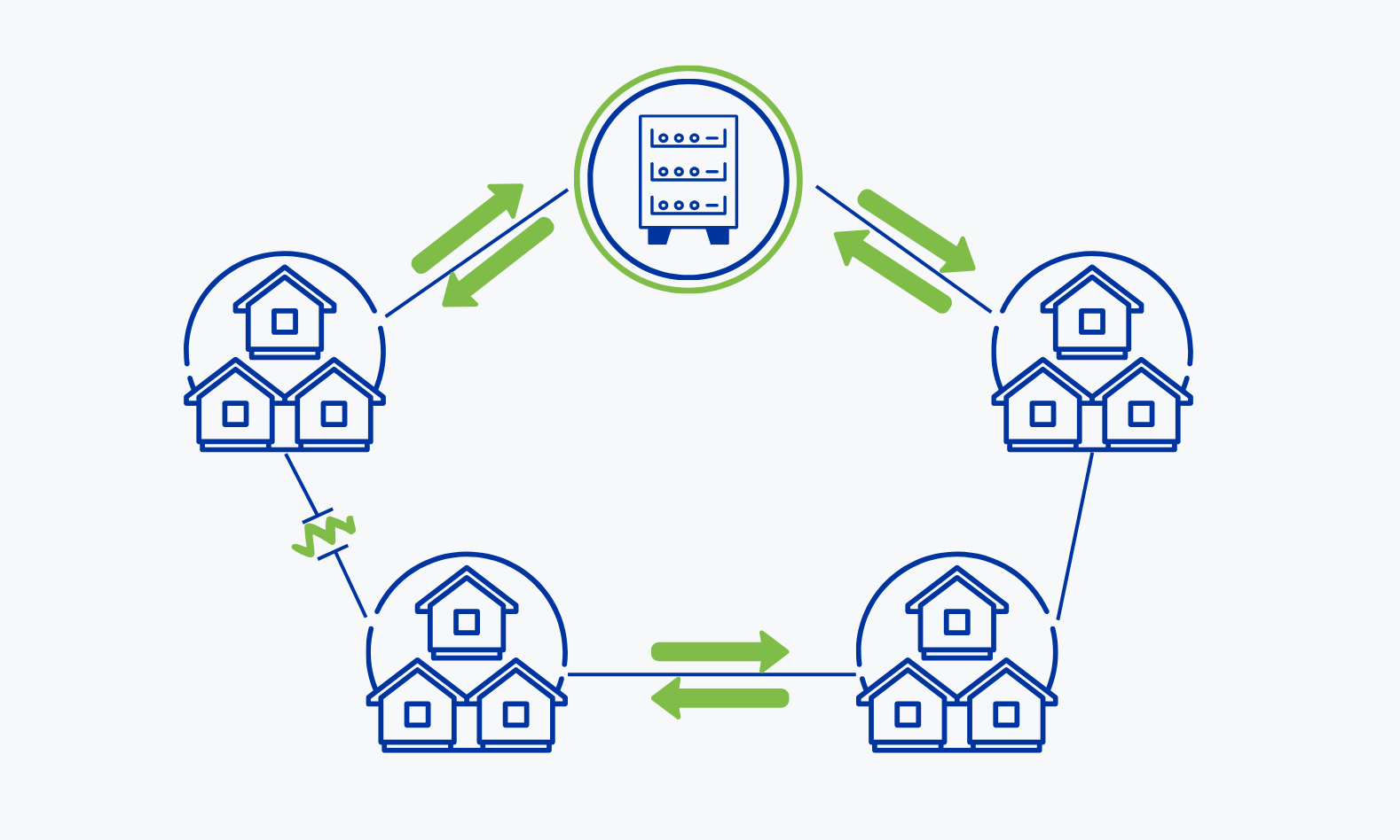 Why Redundancy Matters: The Secret to a Strong Fiber Internet Connection
